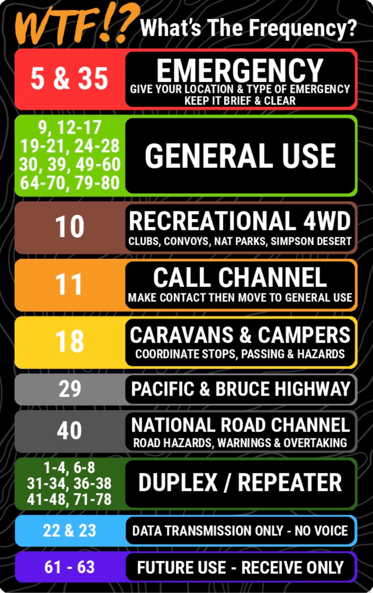 WTF!? UHF Channel Guide Sticker