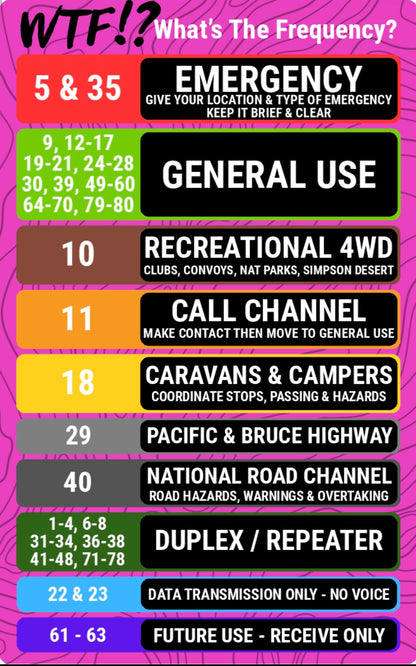 WTF!? UHF Channel Guide Sticker